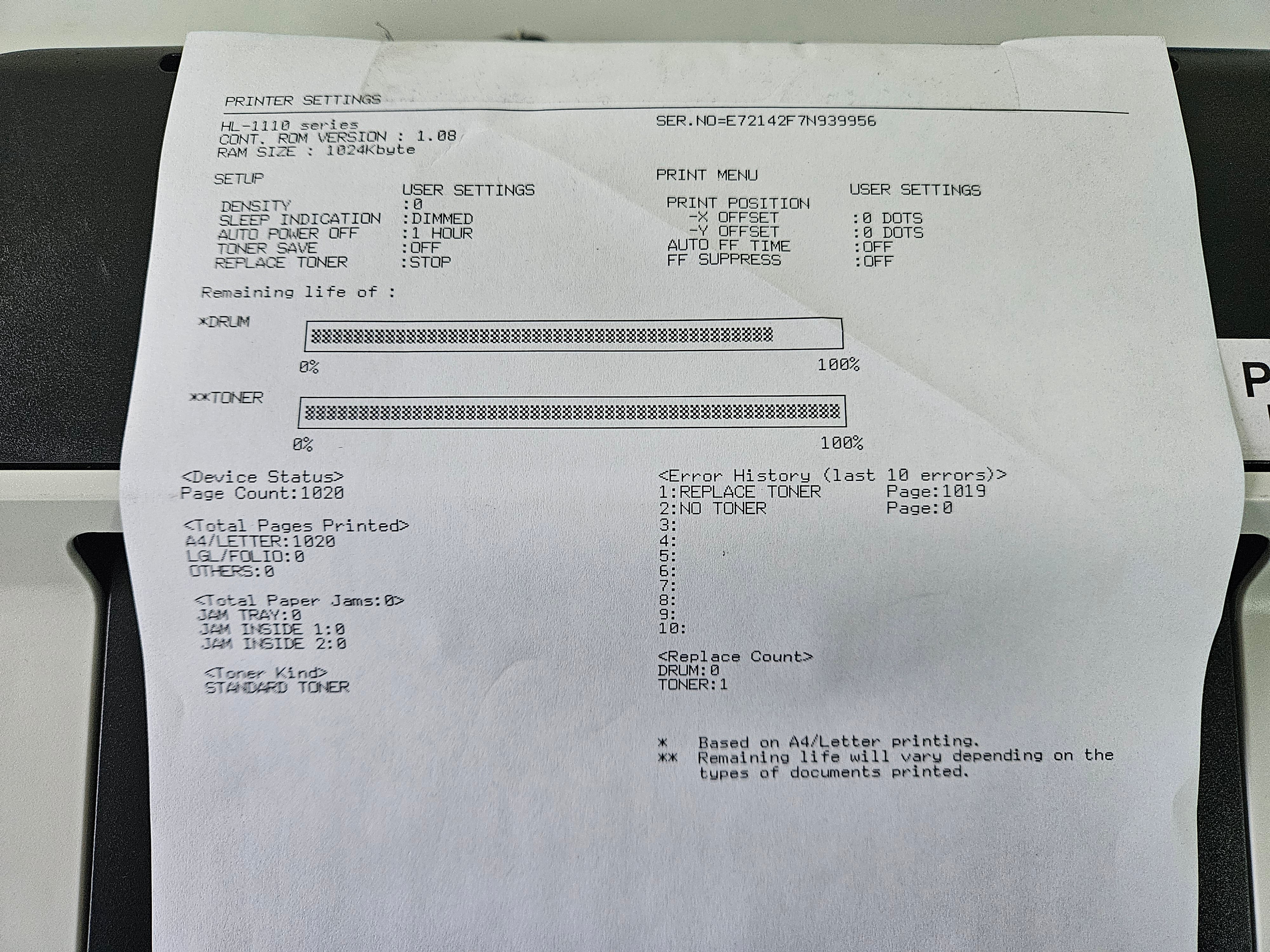 Brother HL-11 Series Compact Mono Laser Printer ( HL-1112 ) USED